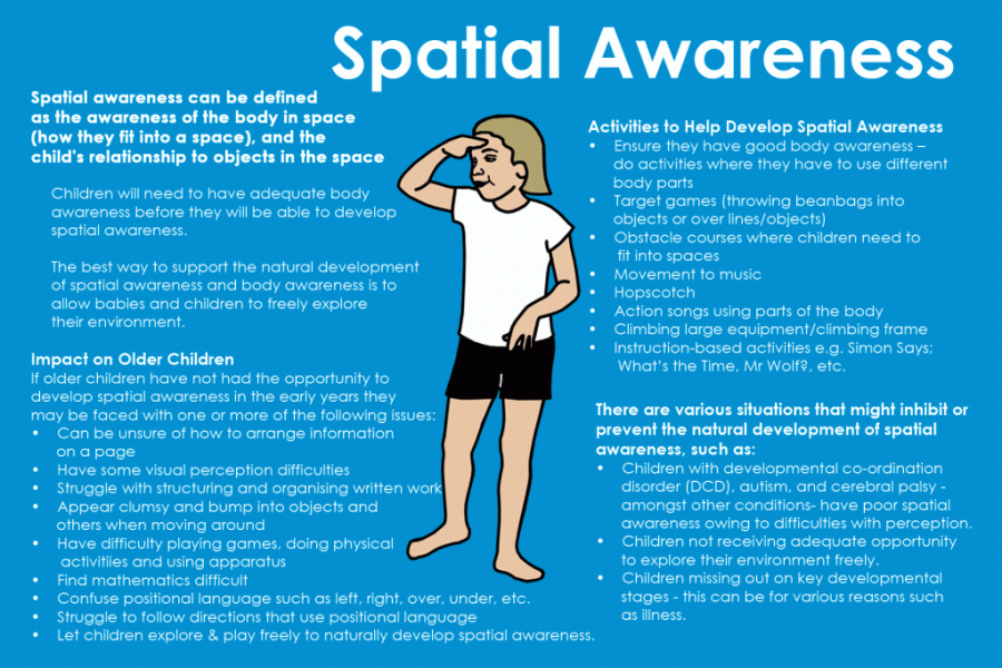 Spatial Awareness B Inspired